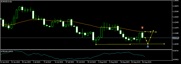 Click to Enlarge

Name: EURUSDDaily.png
Size: 18 KB