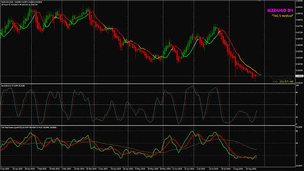 Click to Enlarge

Name: NZDUSD Week 35 Aug 27 D1 27-08-2019 07-59-50.png
Size: 56 KB