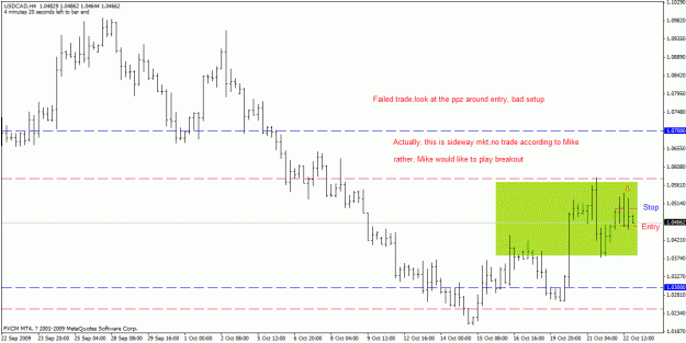 Click to Enlarge

Name: uc, a loss trade, failed at entry upon ppz.gif
Size: 20 KB