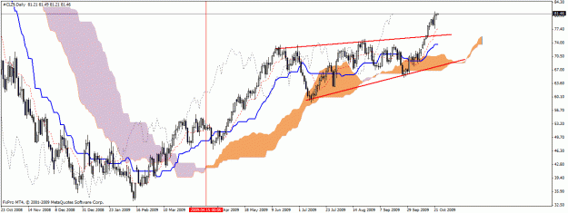 Click to Enlarge

Name: crude oil daily.gif
Size: 27 KB