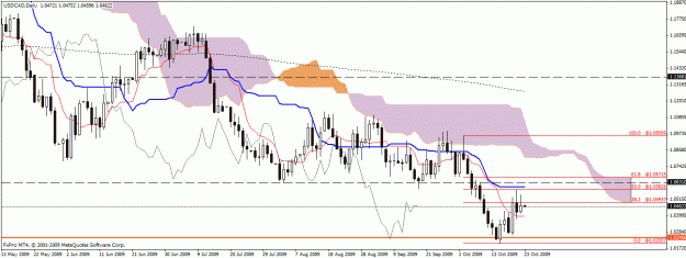 Click to Enlarge

Name: usdcad daily.gif
Size: 26 KB