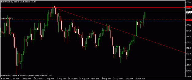 Click to Enlarge

Name: eurjpy-10-22-09.gif
Size: 13 KB