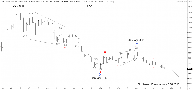 Click to Enlarge

Name: FXA-Monthly.png
Size: 74 KB