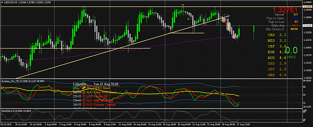 Click to Enlarge

Name: USDCADH4.png
Size: 60 KB