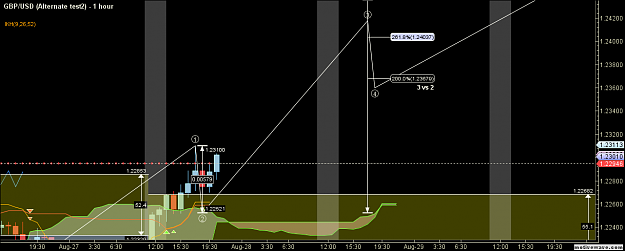 Click to Enlarge

Name: GBPUSD - Alternate test2 - Aug-27 2111 PM (1 hour).png
Size: 49 KB