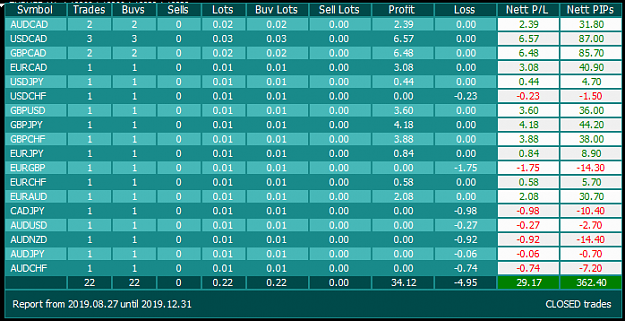 Click to Enlarge

Name: day 0ne r4m-bdx-allpairs ea closed trades.png
Size: 34 KB
