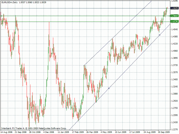 Click to Enlarge

Name: daily eurodollar.gif
Size: 29 KB