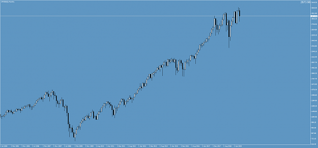Click to Enlarge

Name: SPX500()Monthly.png
Size: 42 KB