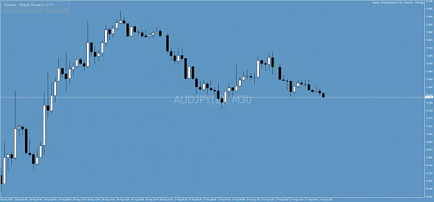 Click to Enlarge

Name: AUDJPY()M30.png
Size: 46 KB