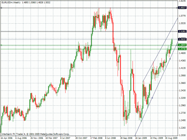 Click to Enlarge

Name: daily eurodollar weakly.gif
Size: 28 KB