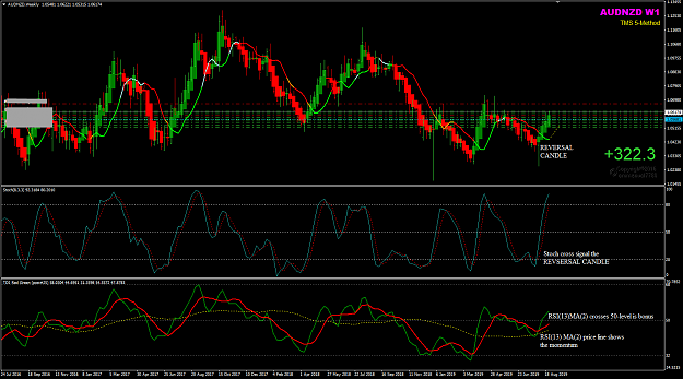 Click to Enlarge

Name: AUDNZD Aug 28 trades weekly update 28-08-2019 08-11-08.png
Size: 58 KB