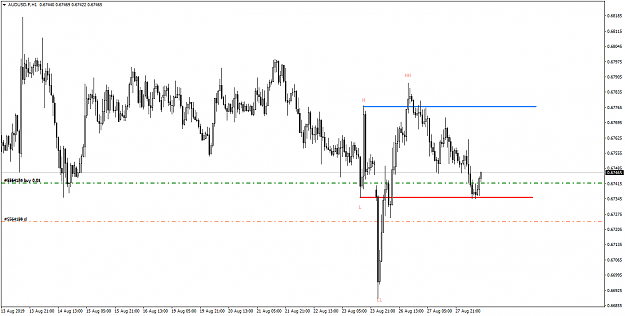 Click to Enlarge

Name: AUDUSD.FH1.png
Size: 46 KB