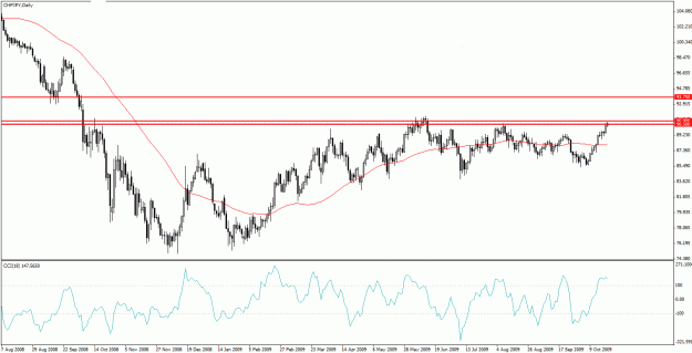 Click to Enlarge

Name: chfjpy-7-30.gif
Size: 25 KB