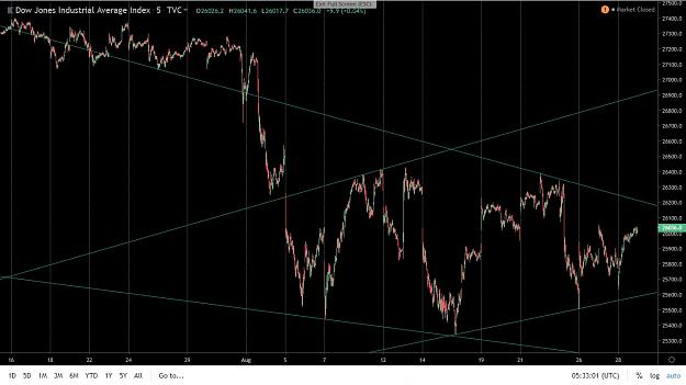 Click to Enlarge

Name: DJIA diam.jpg
Size: 134 KB