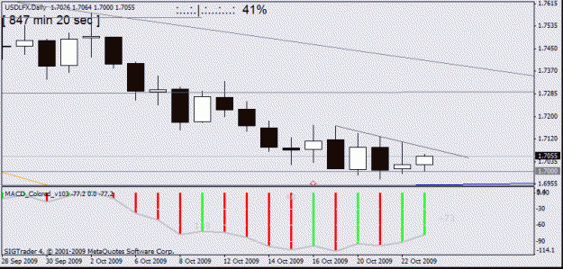 Click to Enlarge

Name: usdx   daily     23 oct no12.gif
Size: 13 KB