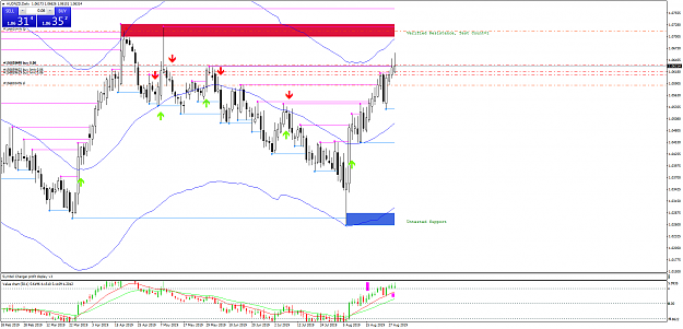 Click to Enlarge

Name: AUDNZDDaily.png
Size: 71 KB