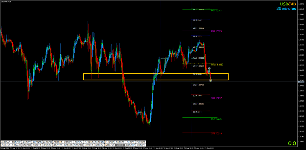 Click to Enlarge

Name: USDCADM30sl.png
Size: 92 KB