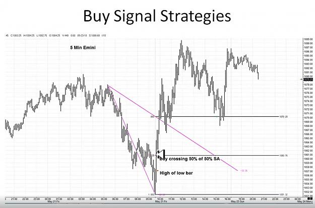 Click to Enlarge

Name: Buy Signal Strategies.jpg
Size: 168 KB