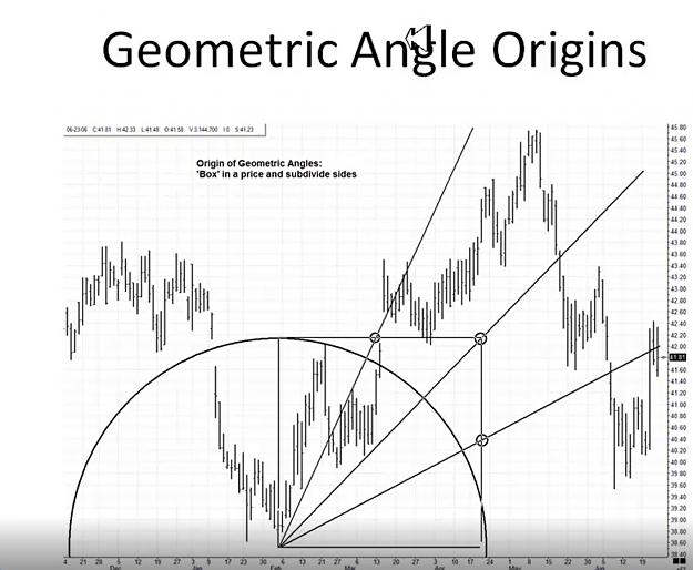 Click to Enlarge

Name: Geometric Angle Origins.jpg
Size: 137 KB
