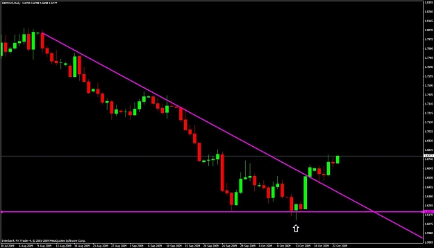 Click to Enlarge

Name: gbpchf-daily.jpg
Size: 78 KB