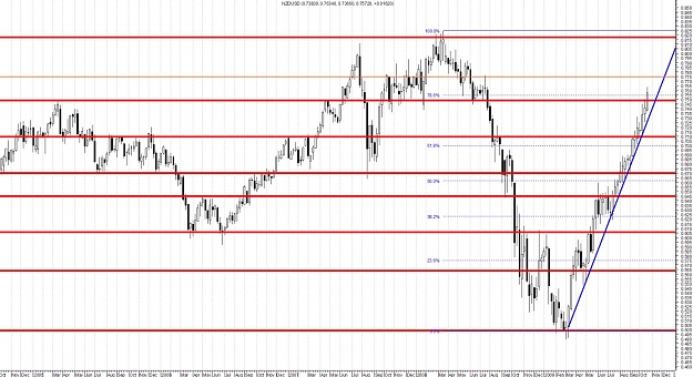 Click to Enlarge

Name: NZDUSD-W.jpg
Size: 190 KB