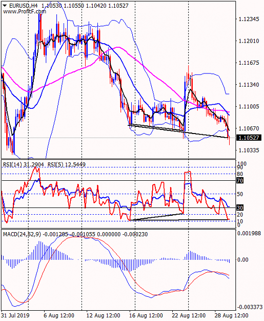 Click to Enlarge

Name: EURUSDH4.png
Size: 47 KB