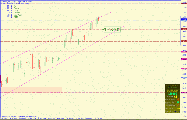 Click to Enlarge

Name: eurusddaily.gif
Size: 25 KB