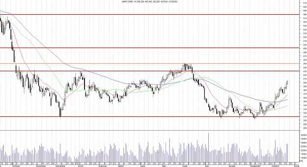 Click to Enlarge

Name: CORN-Daily.jpg
Size: 183 KB