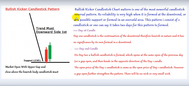 Click to Enlarge

Name: bullish bearish kicker candlesticts.png
Size: 552 KB