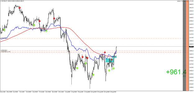 Click to Enlarge

Name: [DAX30]H4.png
Size: 83 KB