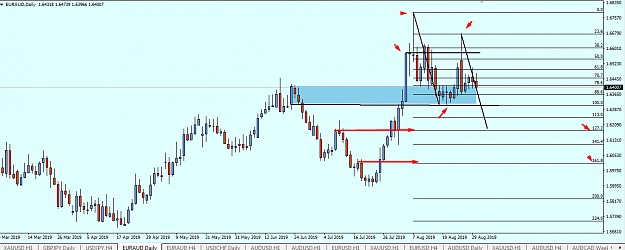 Click to Enlarge

Name: eur aud  order block and ptz.png
Size: 46 KB