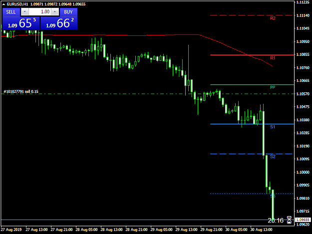 Click to Enlarge

Name: eurusd-h1-admiral-markets.png
Size: 26 KB