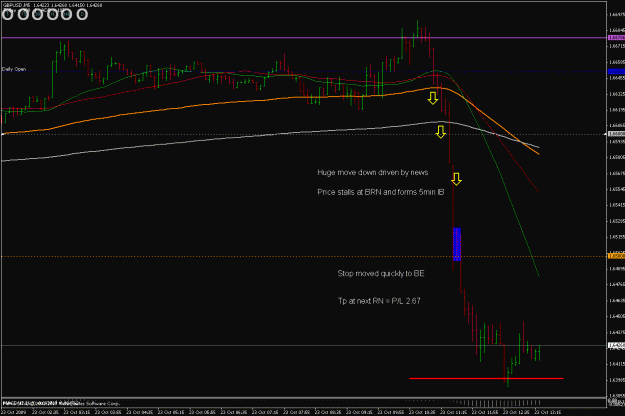 Click to Enlarge

Name: gbpusd 5min 231009.gif
Size: 21 KB