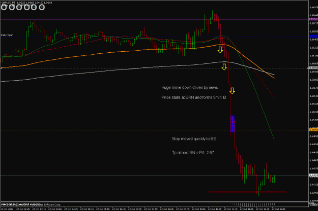 Click to Enlarge

Name: gbpusd 5min 231009.gif
Size: 21 KB
