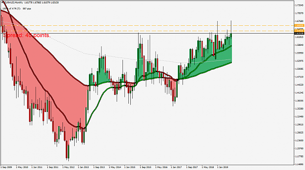 Click to Enlarge

Name: EURAUDMonthly.png
Size: 58 KB