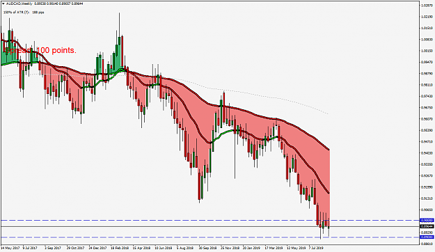 Click to Enlarge

Name: AUDCADWeekly.png
Size: 55 KB
