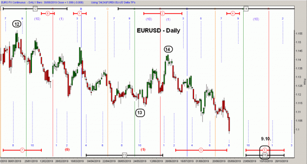 Click to Enlarge

Name: D-EURUSD(D)-30.8.19.gif
Size: 50 KB