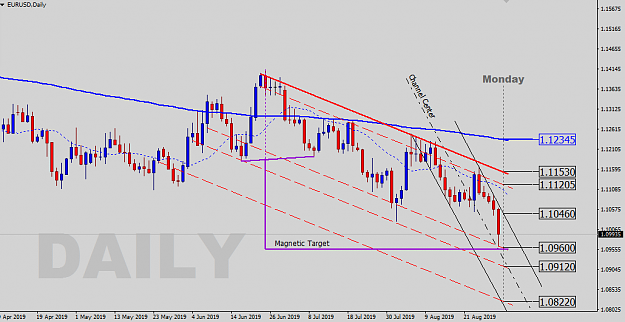 Click to Enlarge

Name: EU-Daily-SR-Levels.png
Size: 32 KB