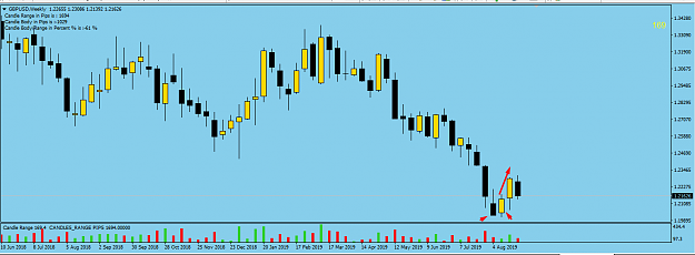 Click to Enlarge

Name: gbp usd daily weekly bu kicker pattern.png
Size: 42 KB