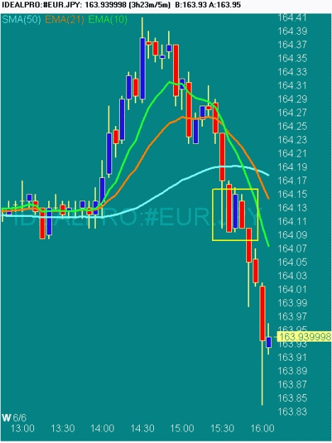 Click to Enlarge

Name: 20070606 EURJPY 1008 GMT.gif
Size: 16 KB