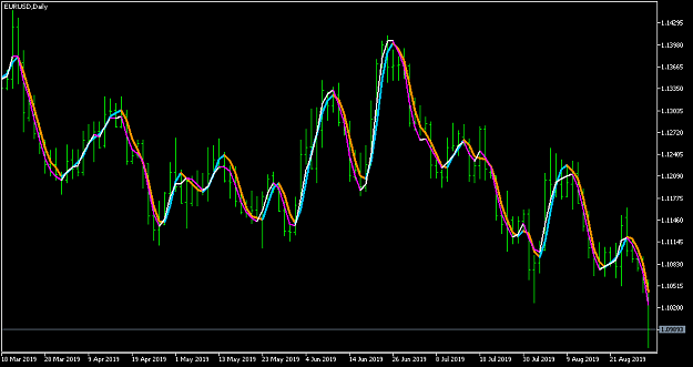 Click to Enlarge

Name: EURUSDDaily-comp PID with t3 & default DF.png
Size: 37 KB