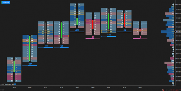 Click to Enlarge

Name: OrderFlowFootprint1-1080x545.png
Size: 88 KB