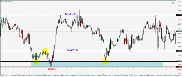 Click to Enlarge

Name: USDCADmM30.png
Size: 51 KB