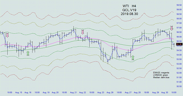 Click to Enlarge

Name: wti_h4_20190830.png
Size: 66 KB