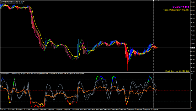Click to Enlarge

Name: SGDJPY Aug 30 H4.png
Size: 54 KB