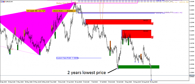 Click to Enlarge

Name: EURUSD Market Outlook - Harmonic Pattern Plus - Ace Supply Demand Zone - 1 September 2019.png
Size: 28 KB