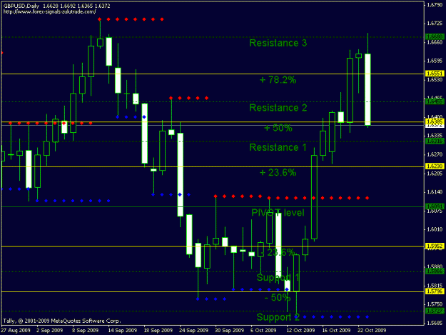 Click to Enlarge

Name: gbp daily.gif
Size: 16 KB