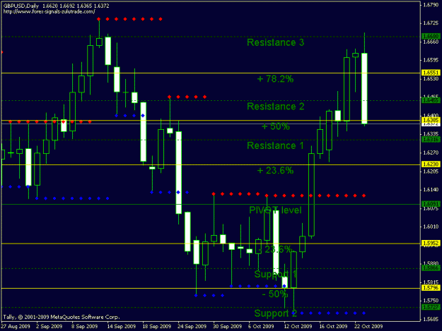 Click to Enlarge

Name: gbp daily.gif
Size: 16 KB