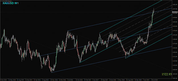 Click to Enlarge

Name: XAUUSD,Weekly.png
Size: 48 KB