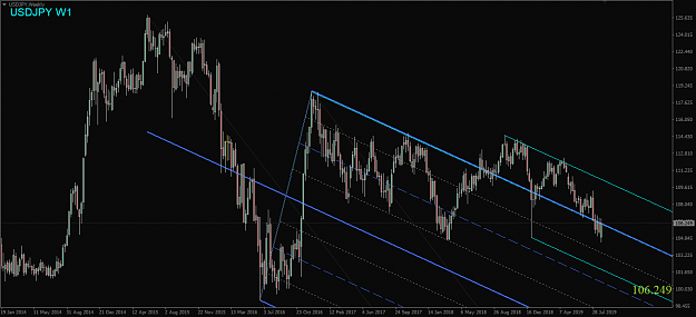 Click to Enlarge

Name: USDJPY,Weekly.png
Size: 51 KB